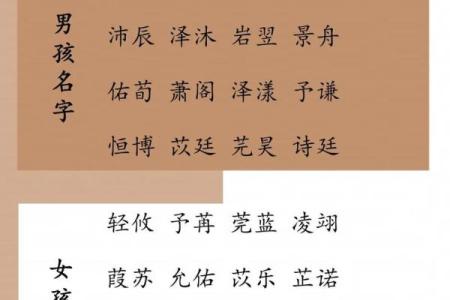 八字小名