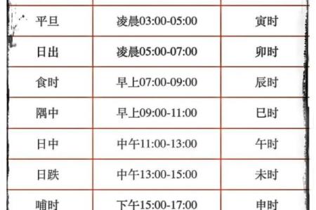 查生辰八字对照