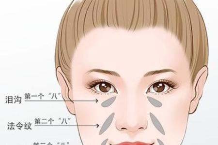 面部衰老八字图