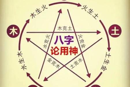 八字五行喜用神