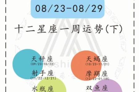 八月29日12星座运势