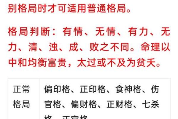 格局八字