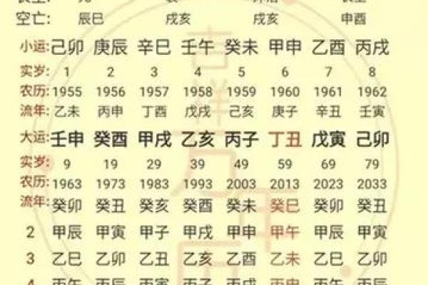 男命八字性格与感情
