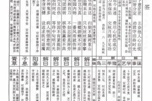 佛祖灵签4解签吓什么