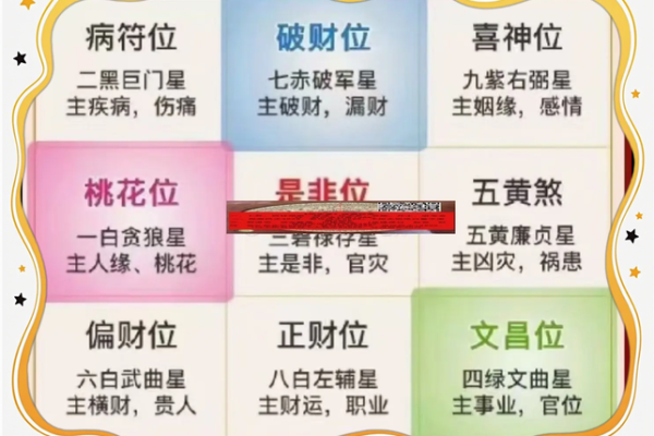 梦幻房子风水和休息次数