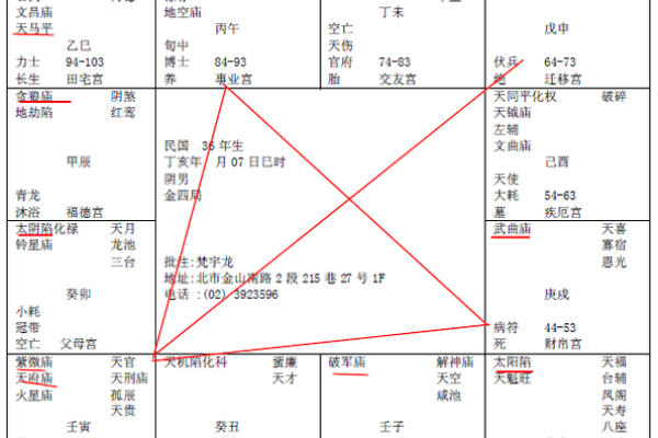 紫薇斗数破格