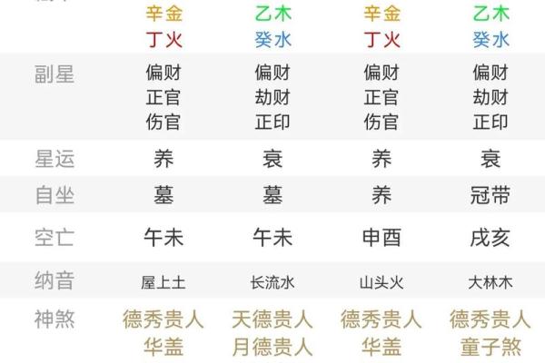 桃花运爆表的人或许很难看出 但是看他的星座就知道桃花旺不旺了