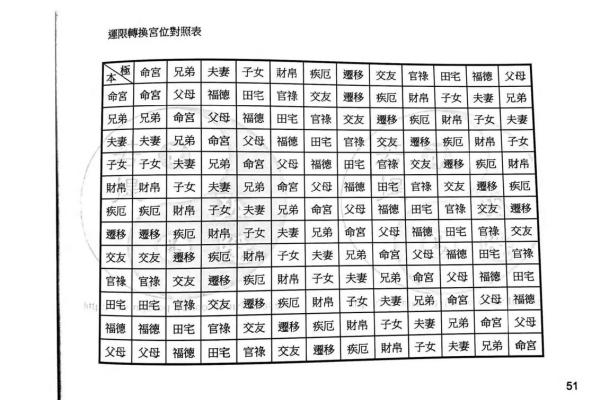 紫微斗数免费 紫微斗数真的免费吗