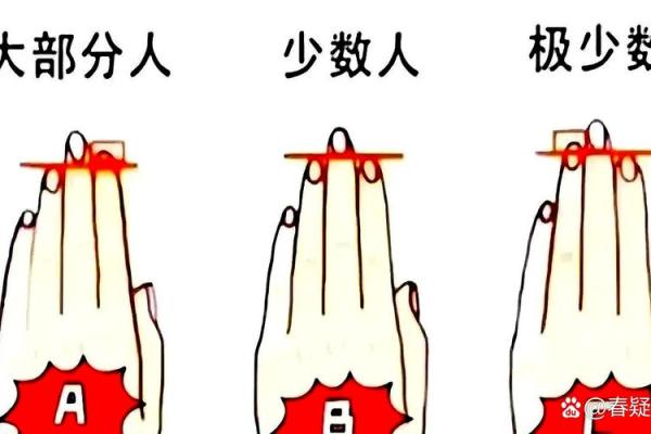 掐指算命的方法