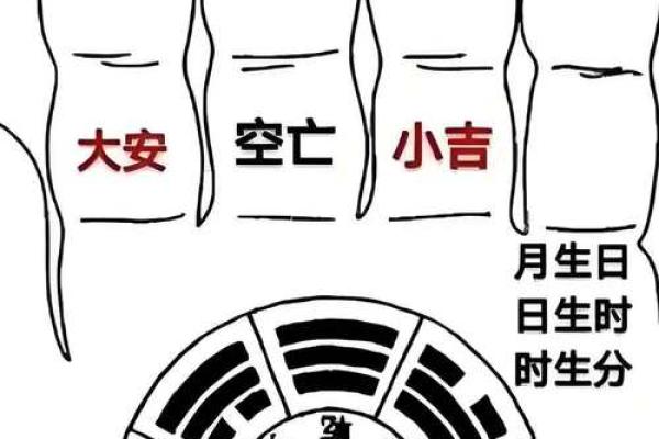 掐指算命的方法