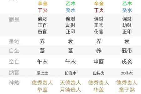 桃花运爆表的人或许很难看出 但是看他的星座就知道桃花旺不旺了