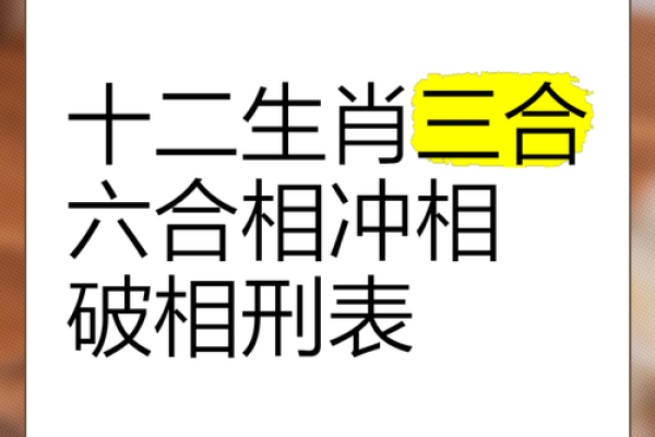 详解八字中旬空冲的三合、六合、三刑是什么