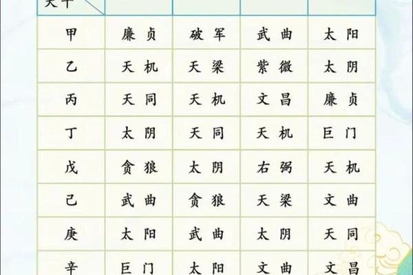 紫薇斗数太阴在戌