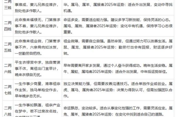 袁天罡男女称骨算命：三两八钱命运详解