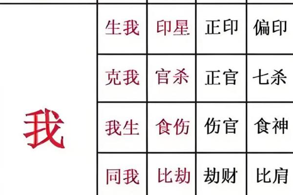 八字测流年
