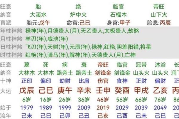 怎么看八字有没有官杀,算命说官杀强是什么意思