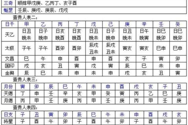 八字算命：如何看出一个人是否适合修真？