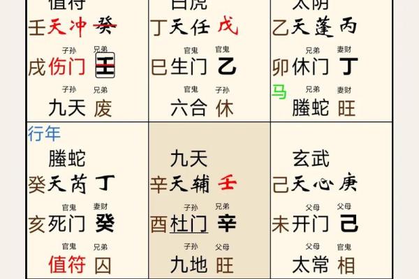 八字排盘详解