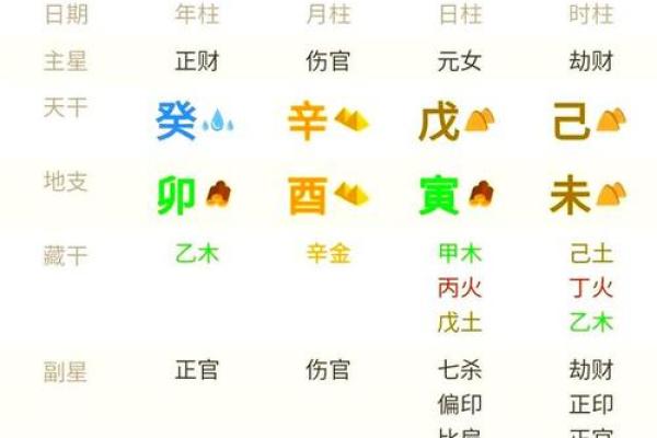 八字排盘详解