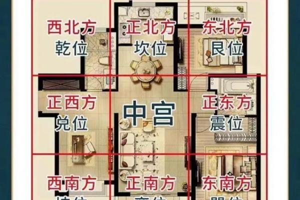 房屋环境风水禁忌，看看如何选择好风水的住宅！_1