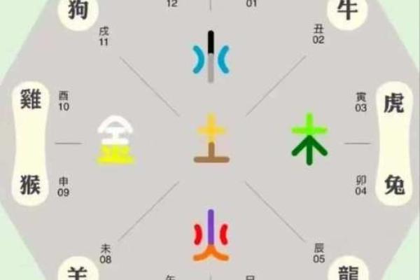 八字：身弱富贵惊人是什么意思