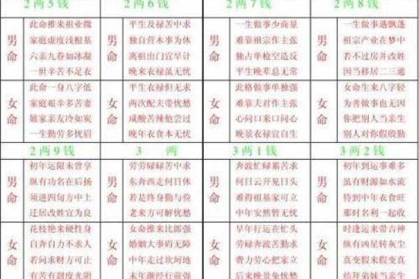 庚辰日生人男女八字命运