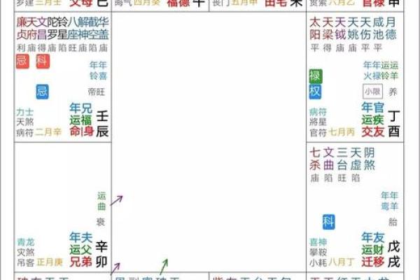 紫薇斗数108星查询表