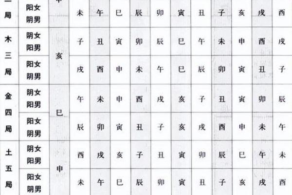 紫薇斗数108星查询表