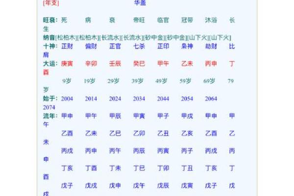 八字带天医好不好 八字带天医管用吗