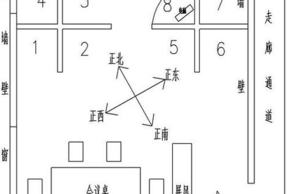 看办公室风水是好是坏 只需看这几点就够了