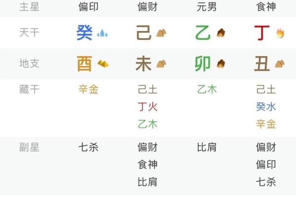 生命八字