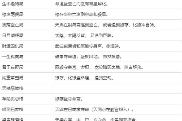 紫薇斗数文昌坐命如何看 紫薇斗数文昌坐命如何看