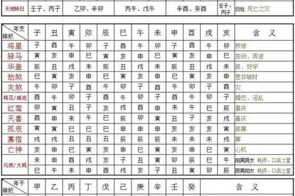 死亡八字