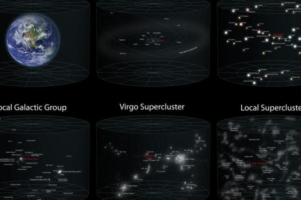我们说的星座都是本星系群的吗