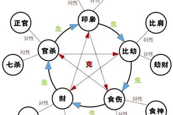 八字格局大全详解个人图书馆