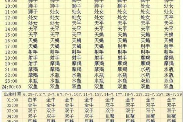 星座是看阳历还是新历-星座查询怎么看