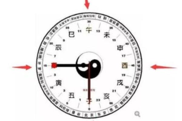 酉时八字