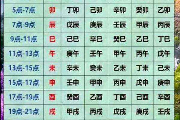 八字命理基础知识