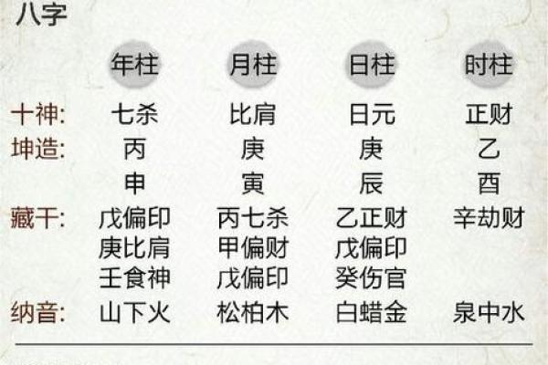 怎么看生辰八字