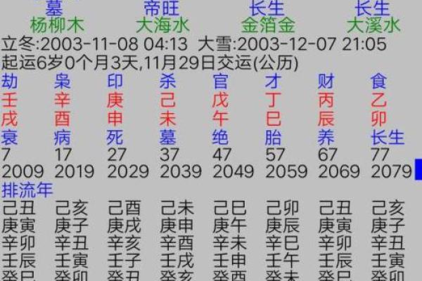 四柱八字排盘起名