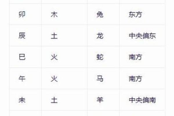 生辰八字能揭示你的生肖