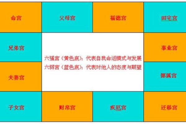 紫微斗数诸星落命宫之：劫杀星详解