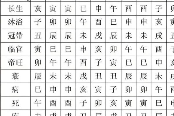 八字十天干的特点要义（下）