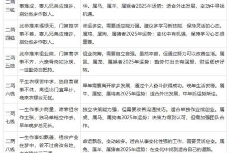 袁天罡男女称骨算命：三两八钱命运详解
