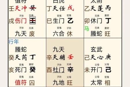 八字排盘详解