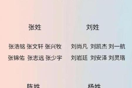 免费算命网姓名配对,姓名配对缘分测试98%