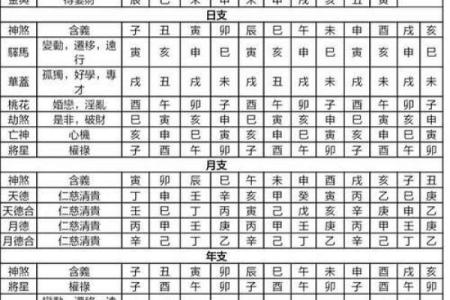 庚辰日生人男女八字命运