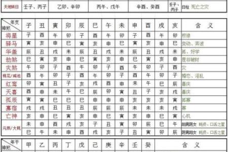 死亡八字