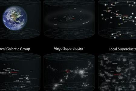 我们说的星座都是本星系群的吗