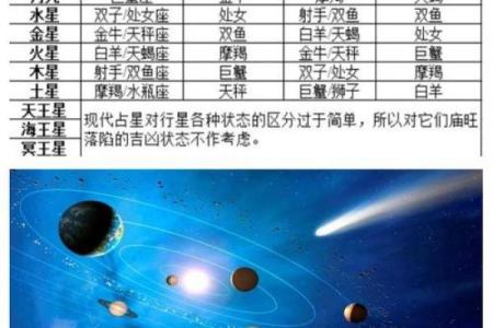 紫薇斗数的庙旺不利